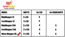 WigWager m72 - Emergency Vehicle LED Flasher Relay - Waterproof, 12-24V