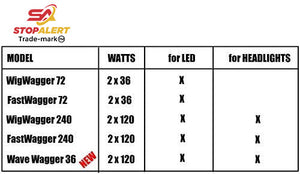 WigWager m72 - Emergency Vehicle LED Flasher Relay - Waterproof, 12-24V